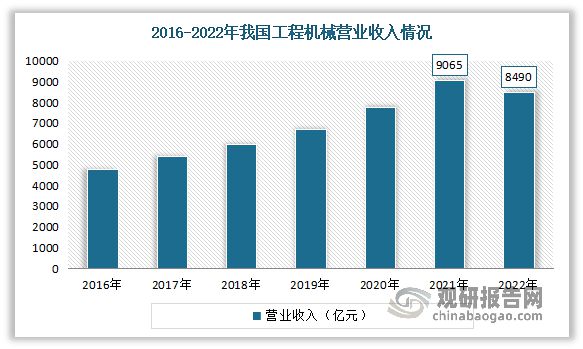 NG体育娱乐我国工程起重设备在全球工程机械产业中占重要地位 需求平稳增长(图1)