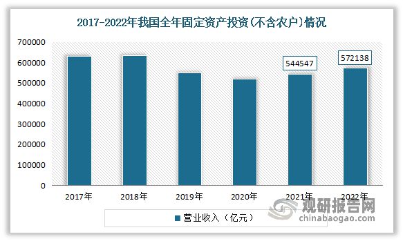 NG体育娱乐我国工程起重设备在全球工程机械产业中占重要地位 需求平稳增长(图3)