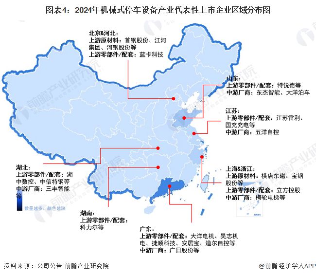 NG体育【干货】2024年机械式停车设备行业产业链全景梳理及区域热力地图(图4)