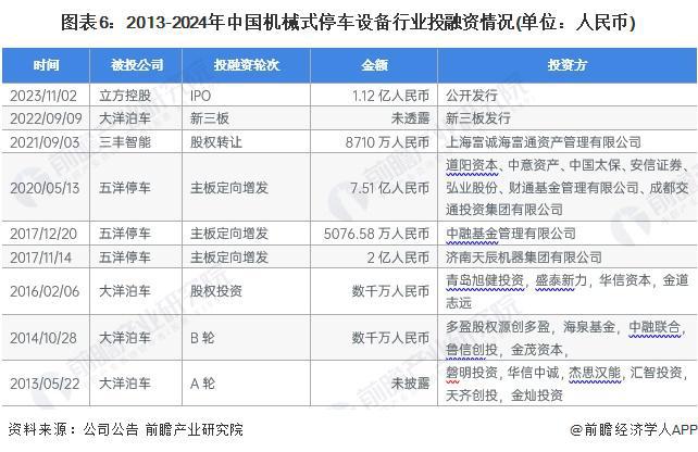 NG体育【干货】2024年机械式停车设备行业产业链全景梳理及区域热力地图(图6)