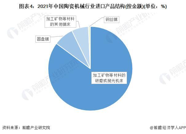 NG体育官网app下载【行业前瞻】2023-2028年中国陶瓷机械行业发展分析(图2)