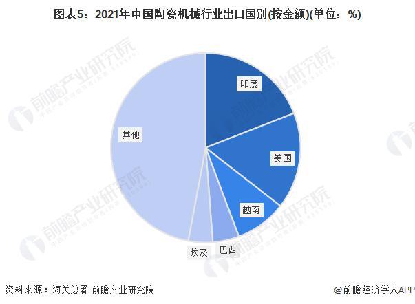 NG体育官网app下载【行业前瞻】2023-2028年中国陶瓷机械行业发展分析(图3)