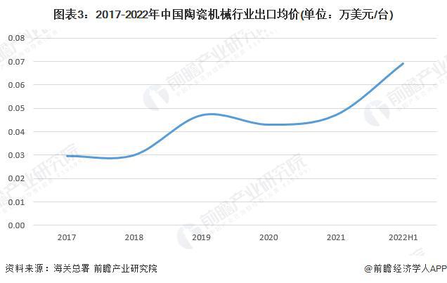 NG体育官网app下载【行业前瞻】2023-2028年中国陶瓷机械行业发展分析(图4)