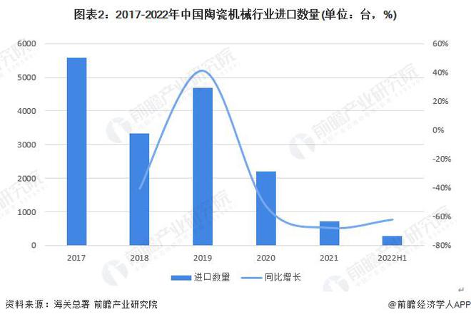 NG体育官网app下载【行业前瞻】2023-2028年中国陶瓷机械行业发展分析(图1)