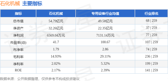 股票行情快报：石化机械（000852）10月16日主力资金净卖出88965万NG体育娱乐元(图2)