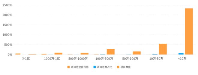 NG体育平台安徽机械设备9月中标超10亿喜维科技、金地建工等成为大赢家！(图3)