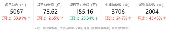 NG体育平台安徽机械设备9月中标超10亿喜维科技、金地建工等成为大赢家！(图2)