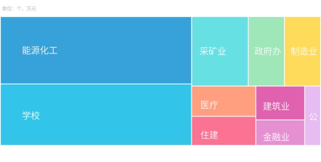 NG体育平台安徽机械设备9月中标超10亿喜维科技、金地建工等成为大赢家！(图5)