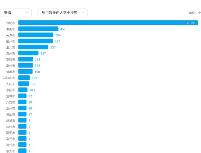 NG体育平台安徽机械设备9月中标超10亿喜维科技、金地建工等成为大赢家！(图4)