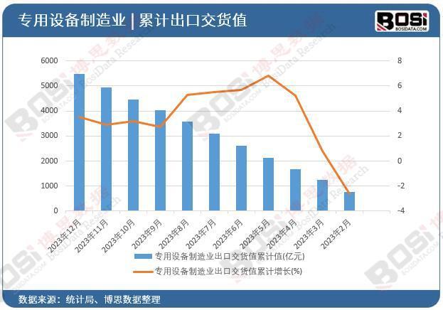 NG体育官网app下载产业升级、创新驱动专用设备制造业迎来黄金发展期(图2)