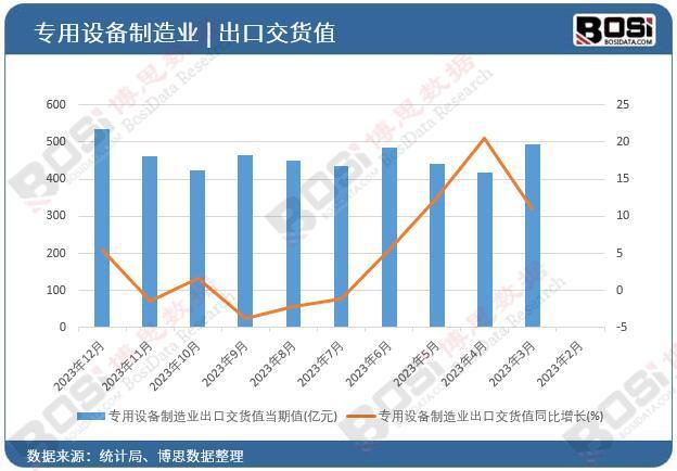 NG体育官网app下载产业升级、创新驱动专用设备制造业迎来黄金发展期(图1)