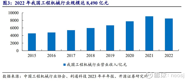 工程机械行NG体育业还有投资机会吗(图4)