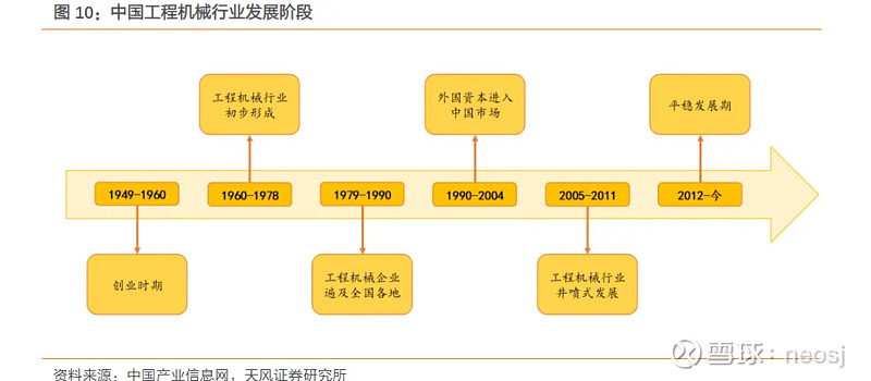 工程机械行NG体育业还有投资机会吗(图1)