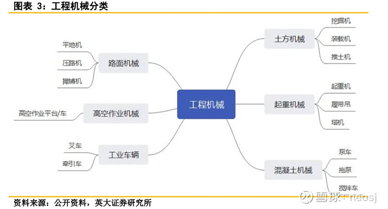 工程机械行NG体育业还有投资机会吗(图2)