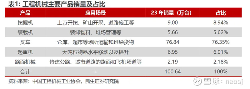 工程机械行NG体育业还有投资机会吗(图3)