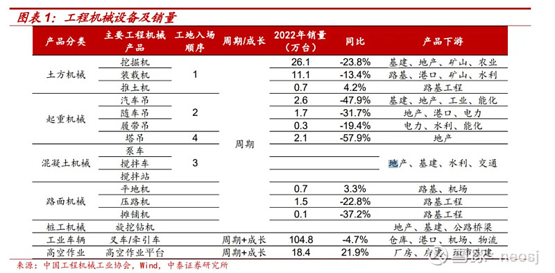 工程机械行NG体育业还有投资机会吗(图5)