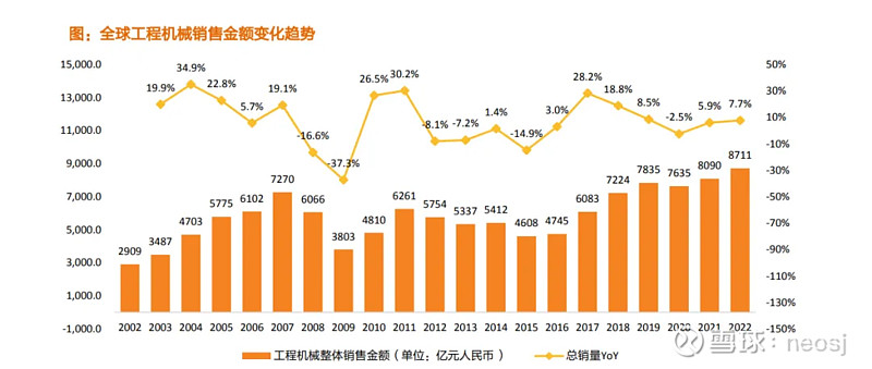 工程机械行NG体育业还有投资机会吗(图6)