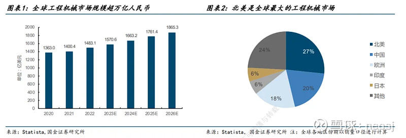 工程机械行NG体育业还有投资机会吗(图7)