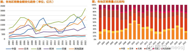 工程机械行NG体育业还有投资机会吗(图8)