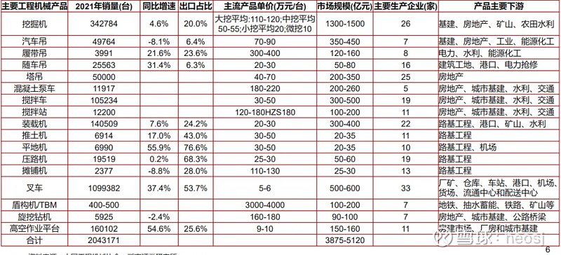 工程机械行NG体育业还有投资机会吗(图9)