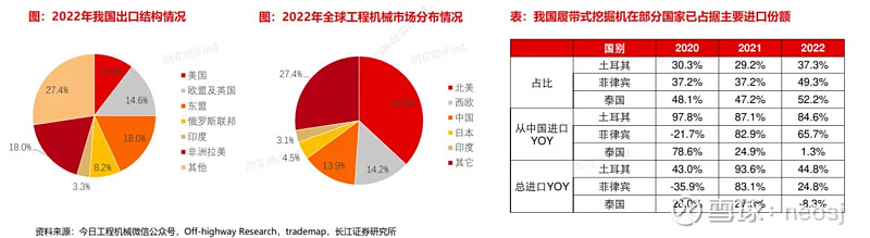 工程机械行NG体育业还有投资机会吗(图10)