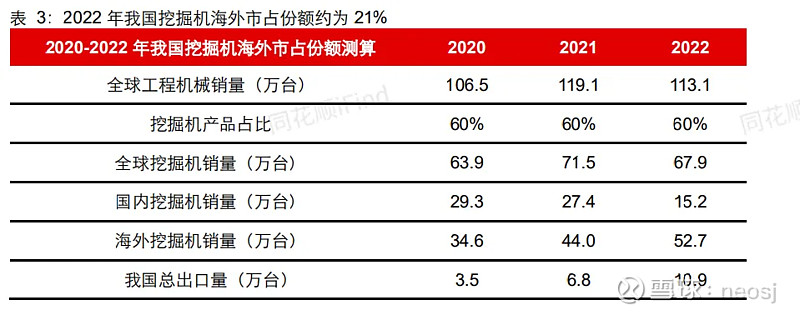 工程机械行NG体育业还有投资机会吗(图11)