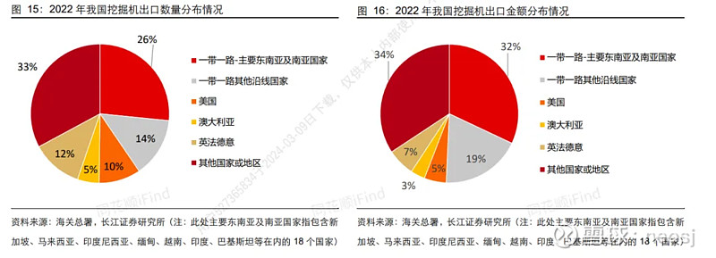 工程机械行NG体育业还有投资机会吗(图12)