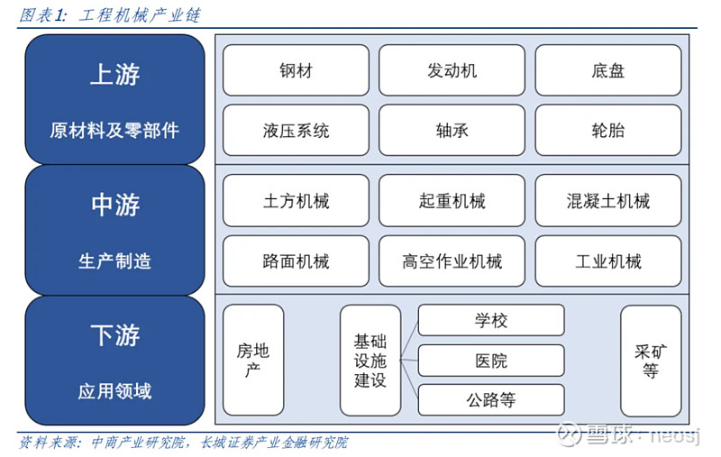 工程机械行NG体育业还有投资机会吗(图13)