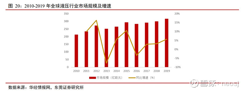 工程机械行NG体育业还有投资机会吗(图14)