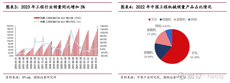 工程机械行NG体育业还有投资机会吗(图16)