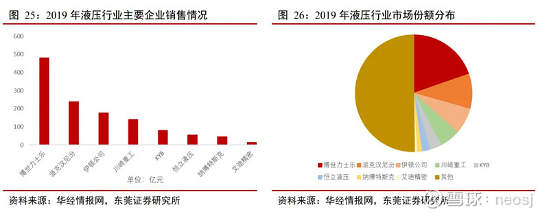 工程机械行NG体育业还有投资机会吗(图15)