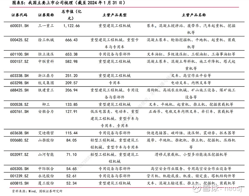 工程机械行NG体育业还有投资机会吗(图17)