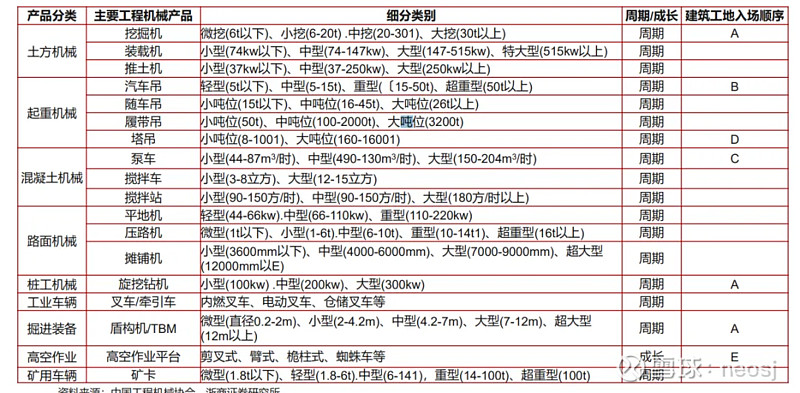 工程机械行NG体育业还有投资机会吗(图18)