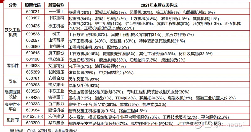 工程机械行NG体育业还有投资机会吗(图19)