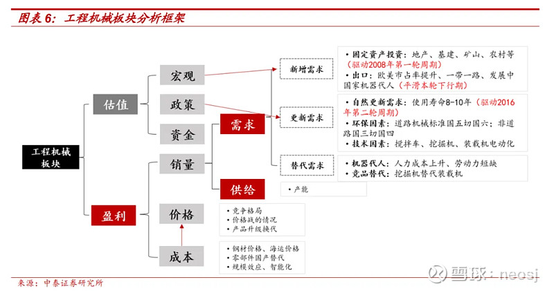 工程机械行NG体育业还有投资机会吗(图20)