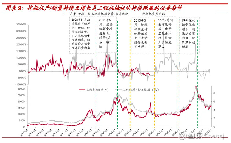 工程机械行NG体育业还有投资机会吗(图21)