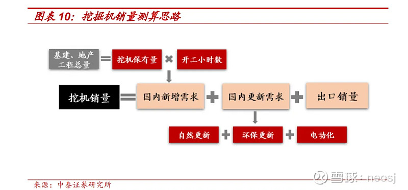 工程机械行NG体育业还有投资机会吗(图22)