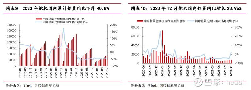 工程机械行NG体育业还有投资机会吗(图30)