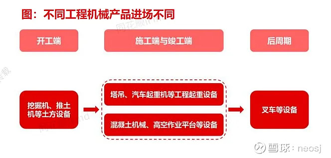 工程机械行NG体育业还有投资机会吗(图23)