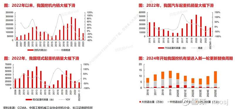 工程机械行NG体育业还有投资机会吗(图26)