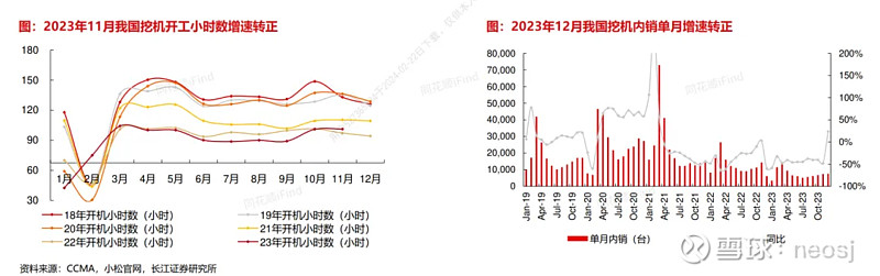 工程机械行NG体育业还有投资机会吗(图27)