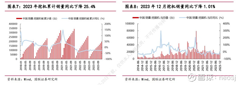 工程机械行NG体育业还有投资机会吗(图29)