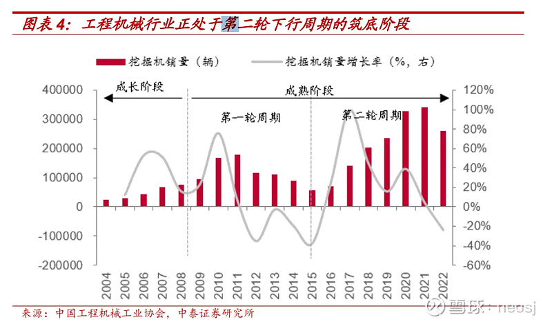 工程机械行NG体育业还有投资机会吗(图28)