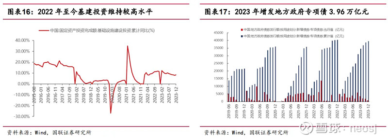 工程机械行NG体育业还有投资机会吗(图32)