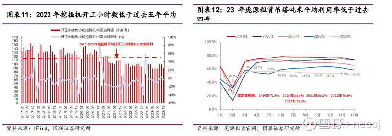 工程机械行NG体育业还有投资机会吗(图31)