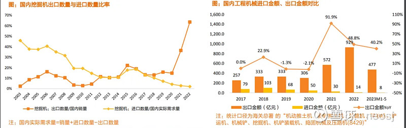 工程机械行NG体育业还有投资机会吗(图35)