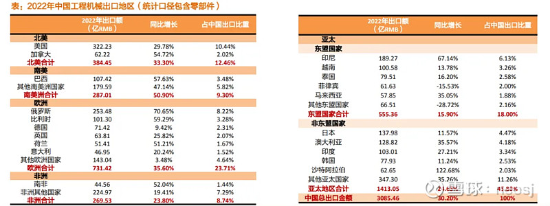 工程机械行NG体育业还有投资机会吗(图36)