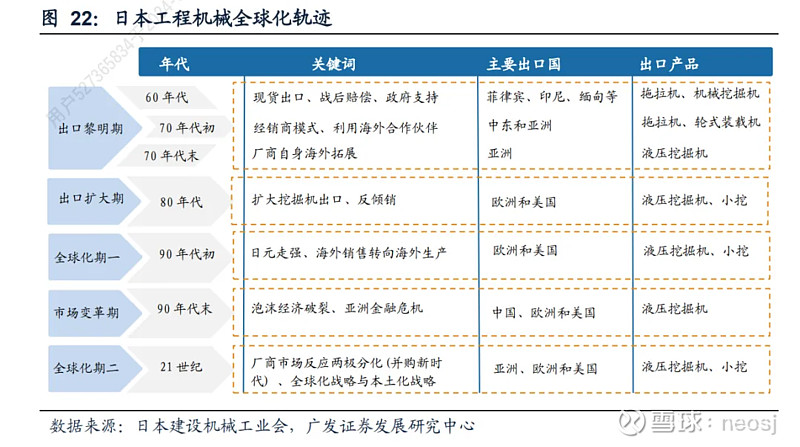 工程机械行NG体育业还有投资机会吗(图40)