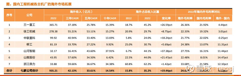 工程机械行NG体育业还有投资机会吗(图37)