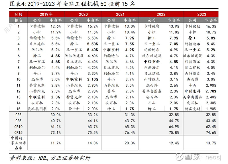 工程机械行NG体育业还有投资机会吗(图39)